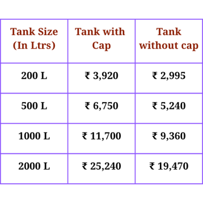 Copper Icon Price Table