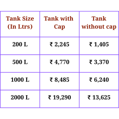 Normal Icon Price Table